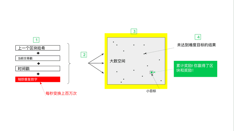 目标范围 目标范围