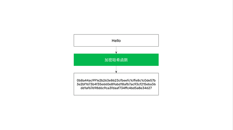 加密戳 加密戳