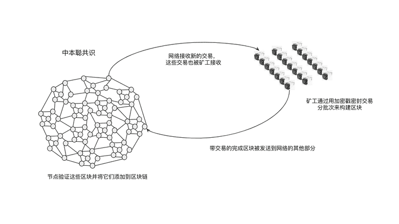 中本聪共识过程 中本聪共识过程