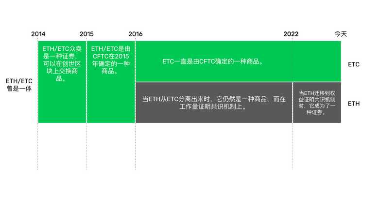 ETH迁移到权益证明 ETH迁移到权益证明