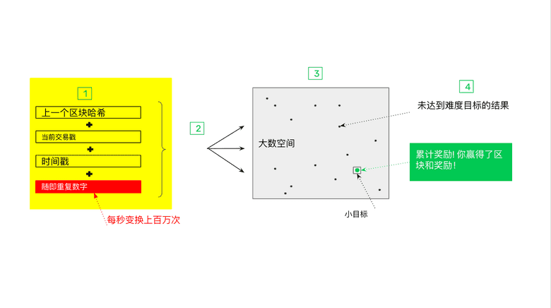 需要加密戳的四个数据点 需要加密戳的四个数据点