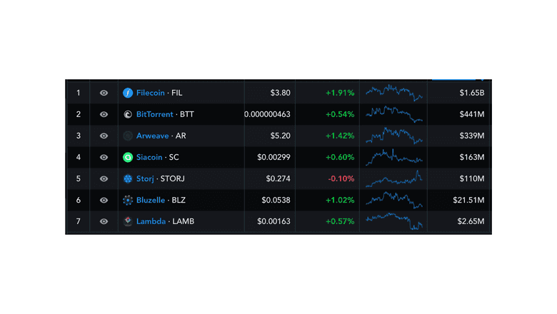 File storage coins market capitalization. File storage coins market capitalization.