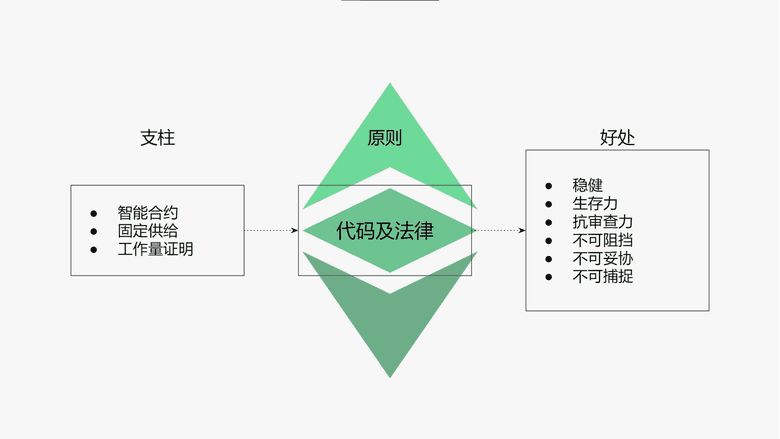 代码及法律的原则 代码及法律的原则
