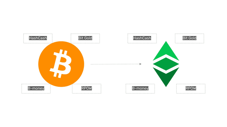 构成BTC和ETC部分的四种技术 构成BTC和ETC部分的四种技术