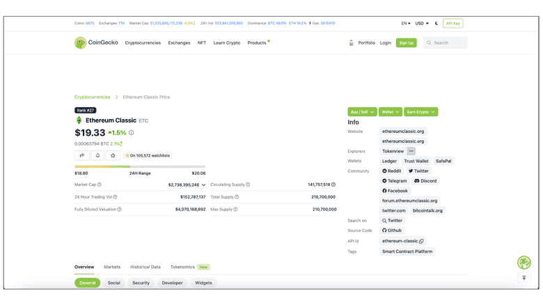 ETC on CoinGecko ETC on CoinGecko
