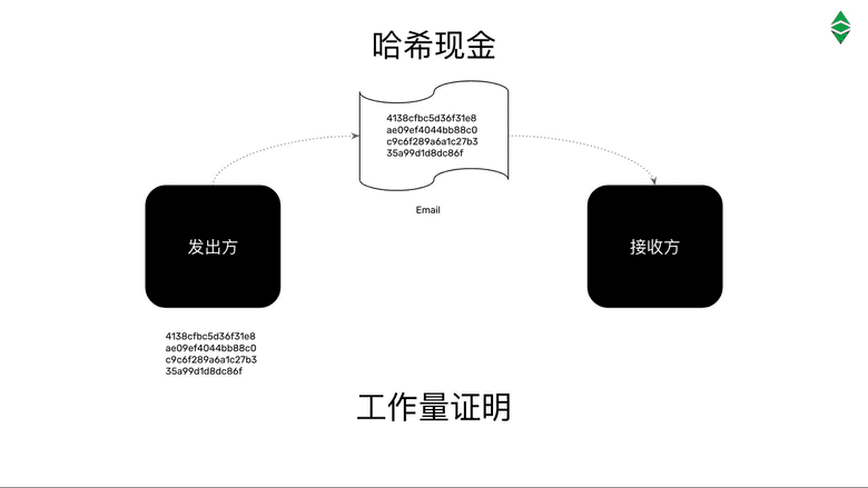 哈希现金 哈希现金