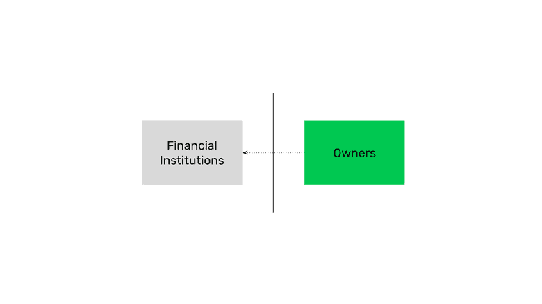 金融机构控制资产 金融机构控制资产