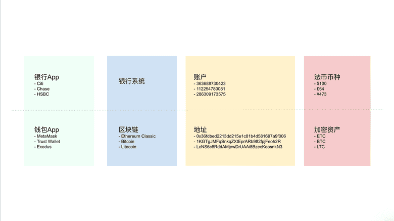 银行类比 银行类比