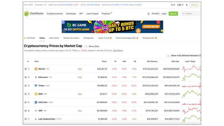 CoinGecko CoinGecko