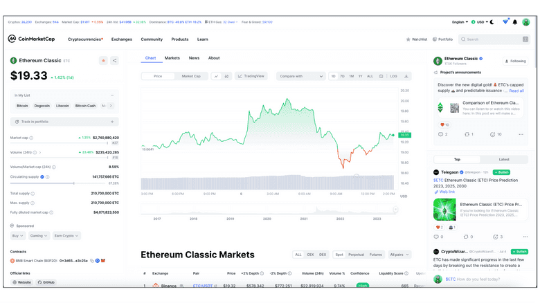 ETC on CoinMarketCap. ETC on CoinMarketCap.