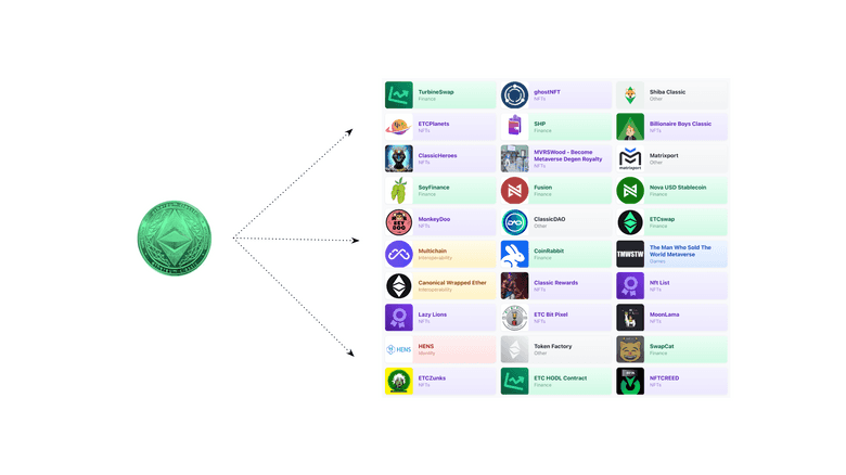 WETC and dapps. WETC and dapps.