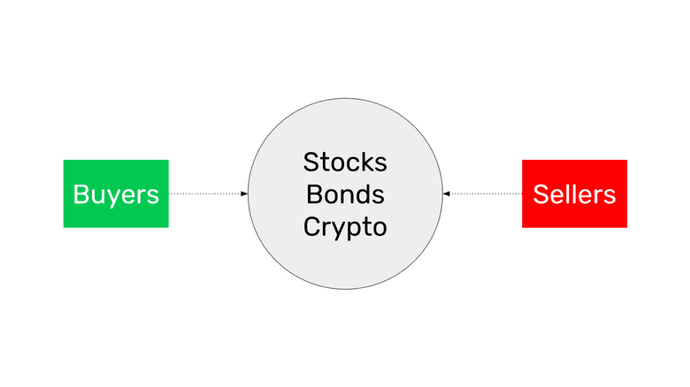 Exchanges Exchanges