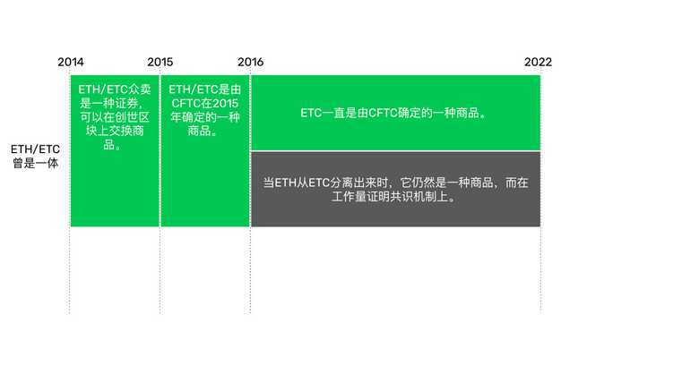 以太坊分裂 以太坊分裂