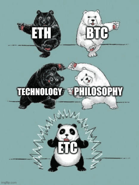 ETH + BTC = ETC ETH + BTC = ETC