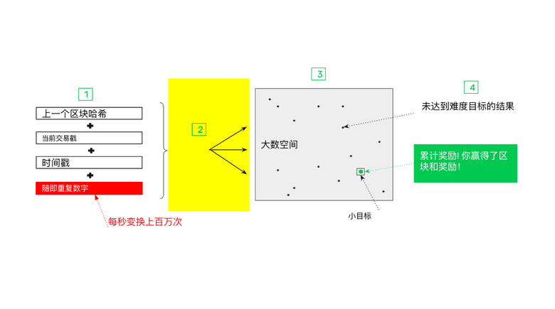 创建哈希 创建哈希