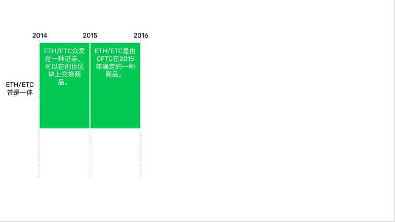 ETH/ETC发行 ETH/ETC发行